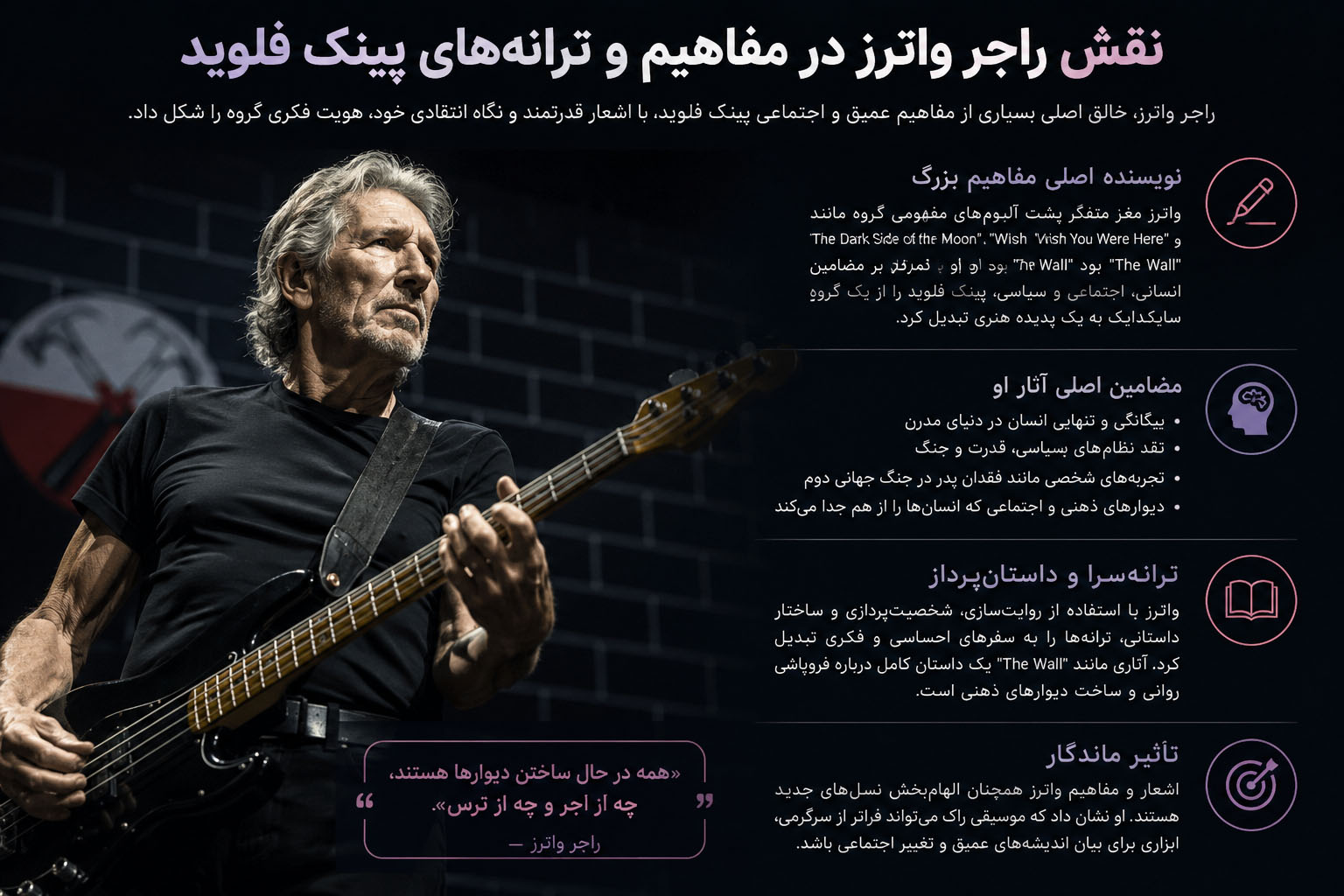 راجر واترز از اعضای پینک فلوید